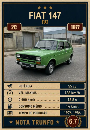 Carta Fiat 147